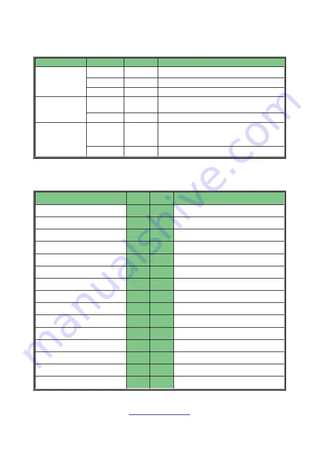 TYAN Transport SX TN70E-B8026 Service Engineer'S Manual Download Page 59