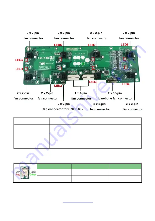 TYAN Transport SX TN70E-B8026 Скачать руководство пользователя страница 68