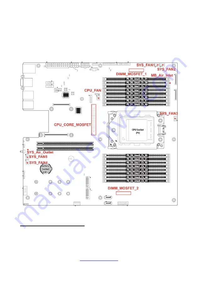 TYAN Transport SX TN70E-B8026 Service Engineer'S Manual Download Page 89