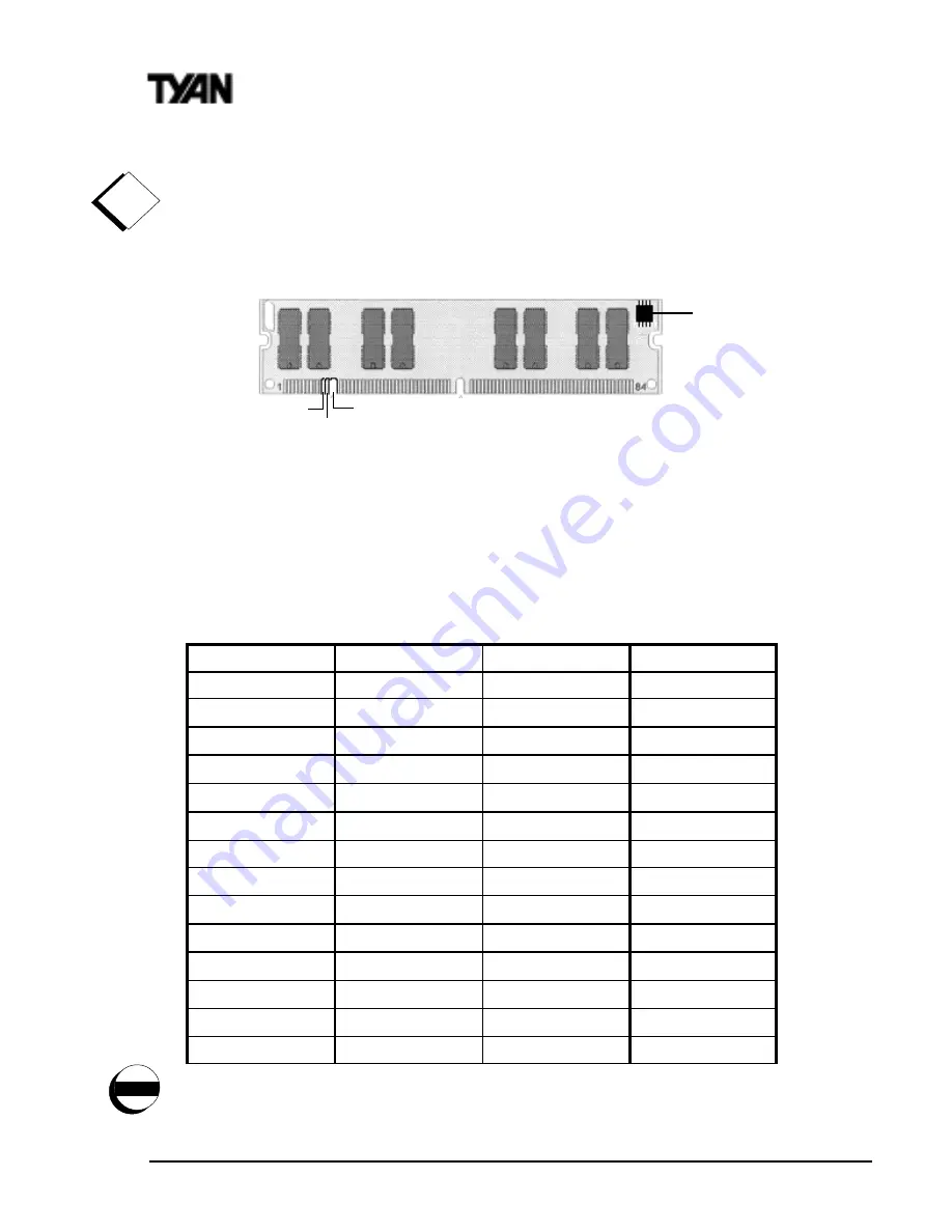 TYAN TRINITY KT-A Manual Download Page 20