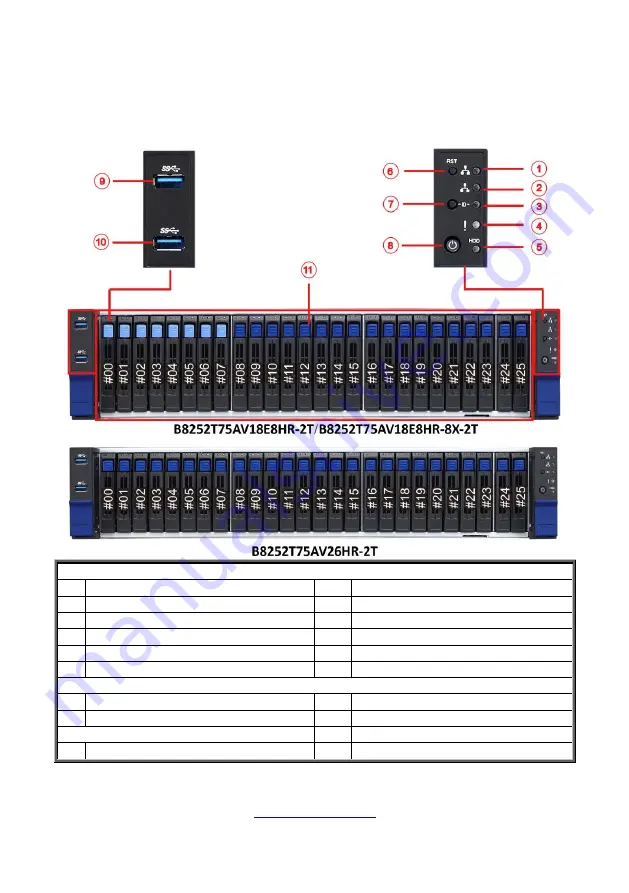 TYAN TS75A-B8252 Service Engineer'S Manual Download Page 30