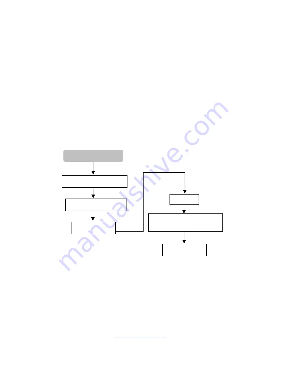 TYAN YR190-B8238 Service Engineer'S Manual Download Page 43