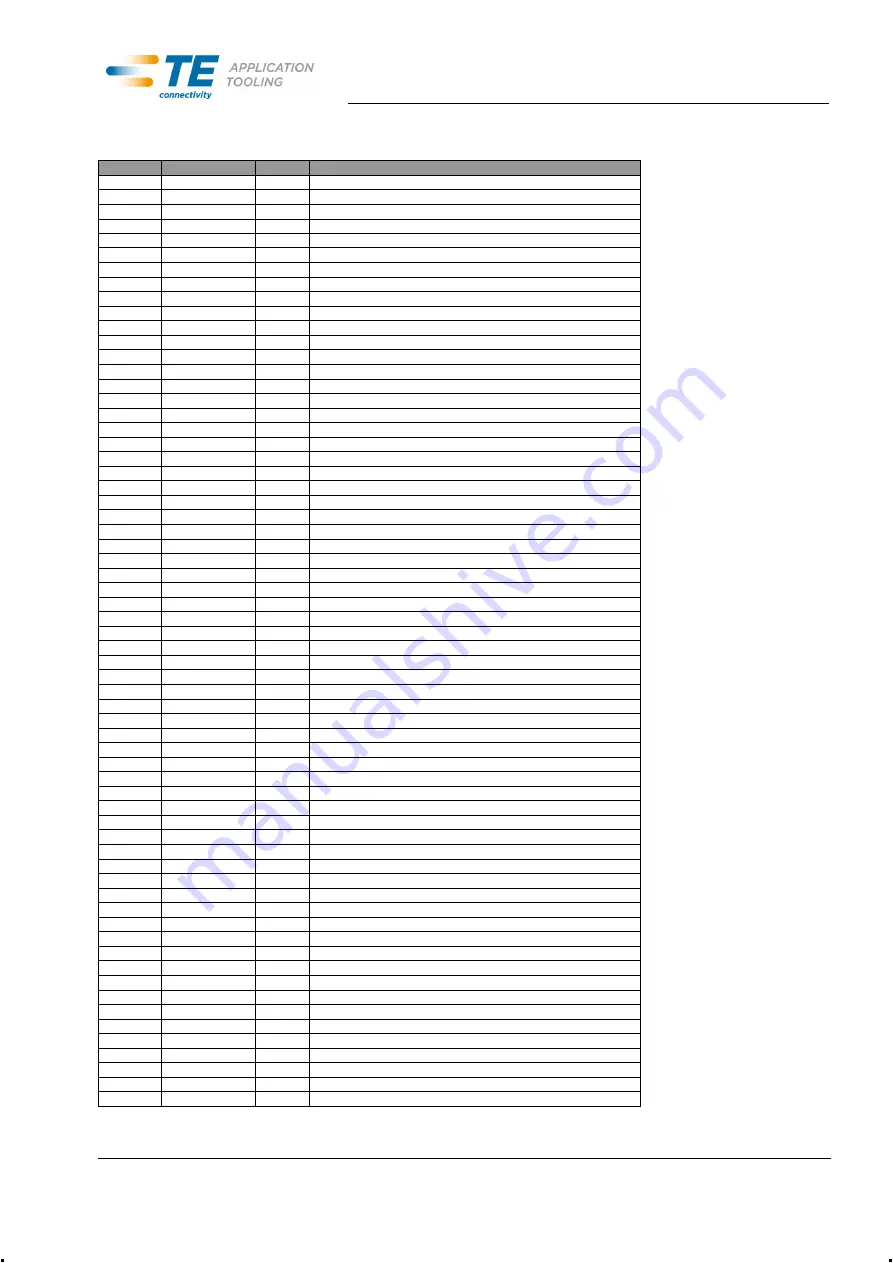 Tyco Electronics 871087 Customer'S Manual Download Page 49