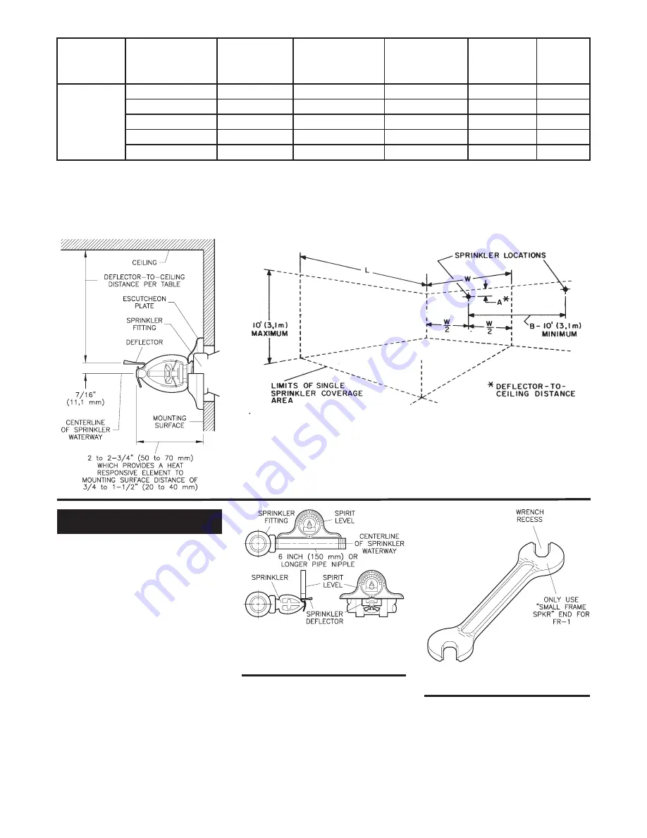 Tyco Fire Product Gem FR-1 Скачать руководство пользователя страница 3