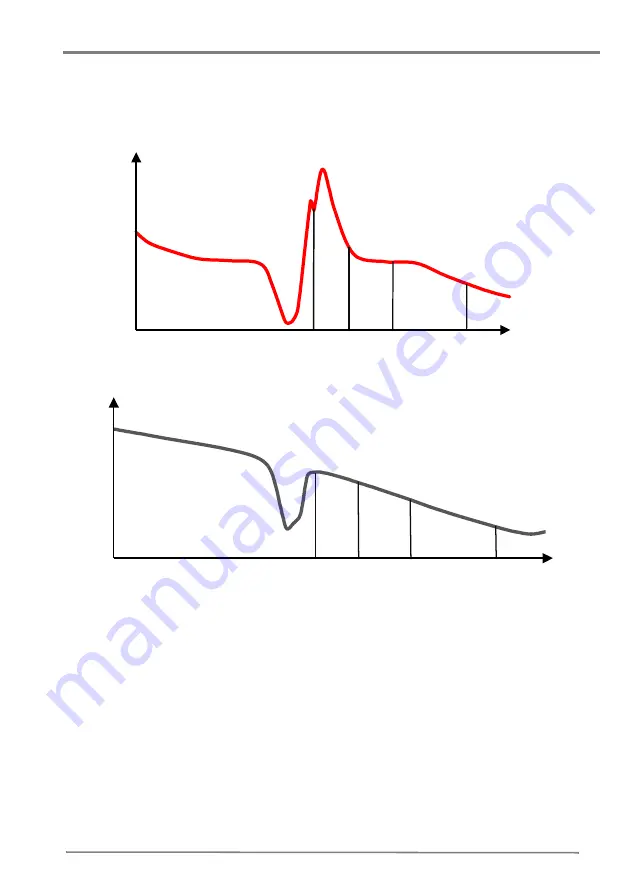 Tyco 516.300.006 User Manual Download Page 6