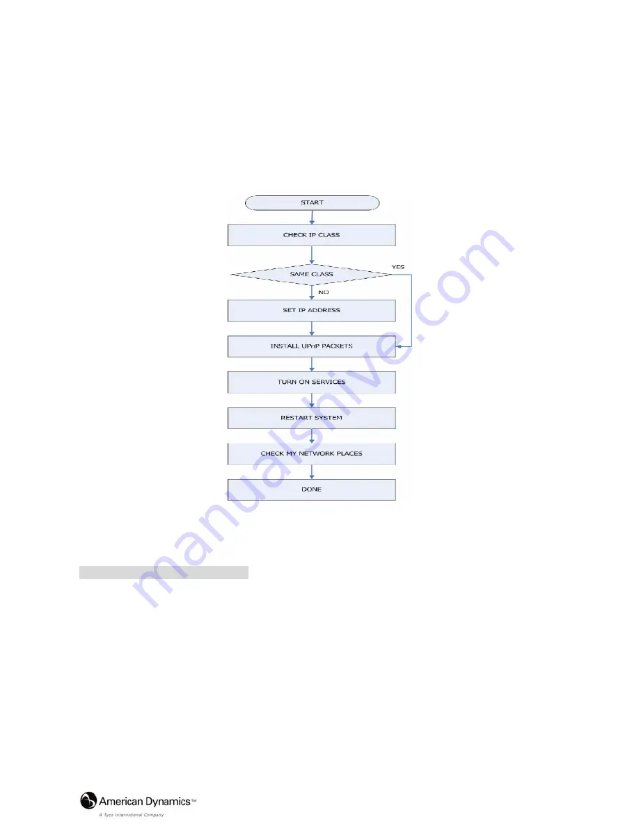 Tyco American Dynamics VideoEdge IP Box Camera Installation & Operation Manual Download Page 73