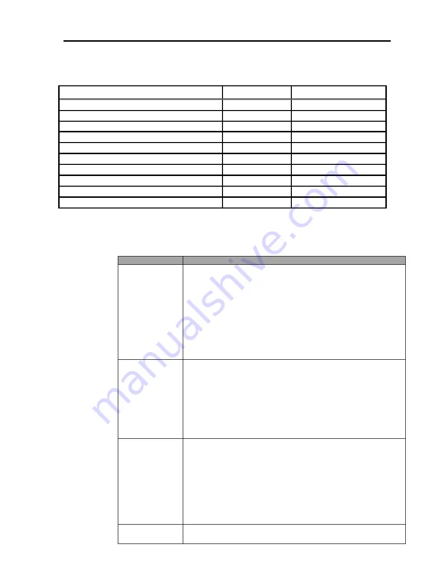 Tyco AutoPulse Z-10 Installation, Programming And Operating Instructions Download Page 84