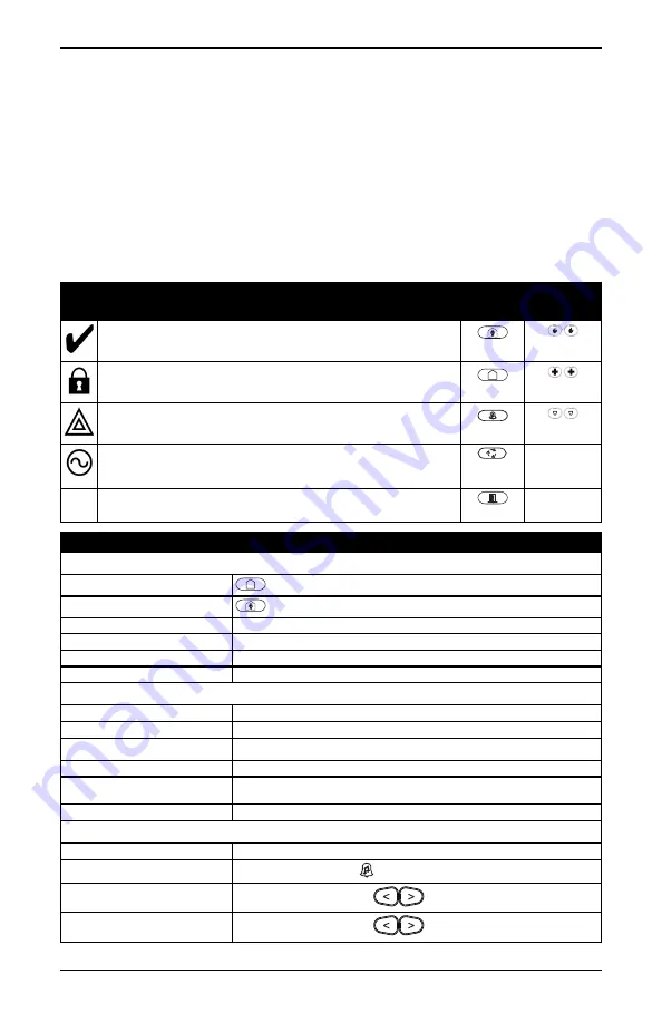 Tyco DSC neo HS128 E User Manual Download Page 3