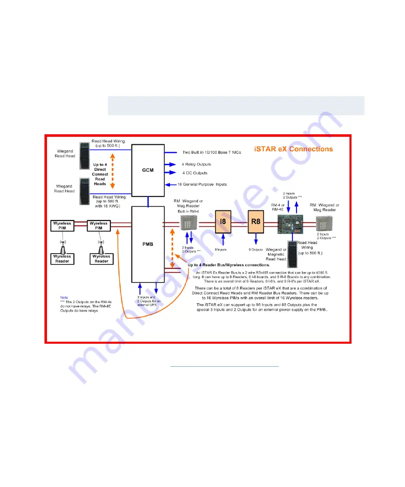 Tyco iSTAR eX Скачать руководство пользователя страница 104