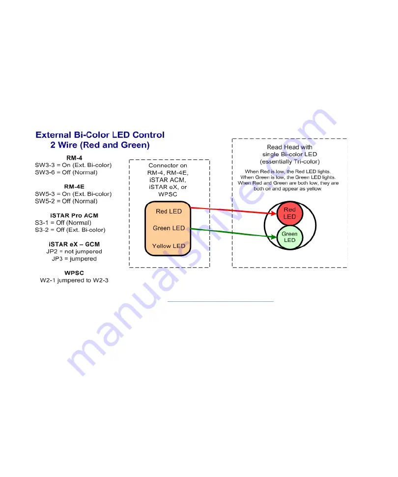 Tyco iSTAR eX Installation And Configuration Manual Download Page 116