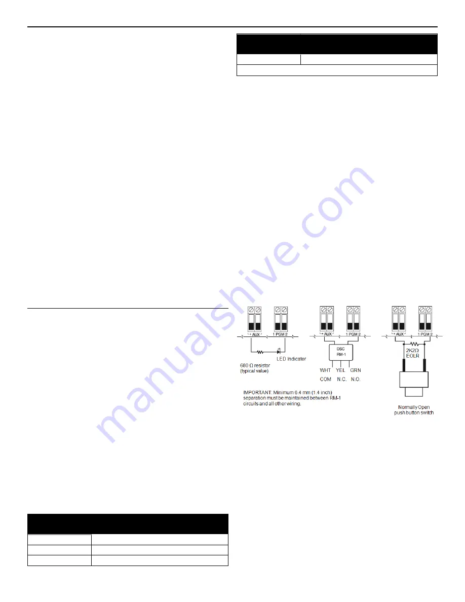 Tyco PowerSeries Pro HS3032 Installation Manual Download Page 6