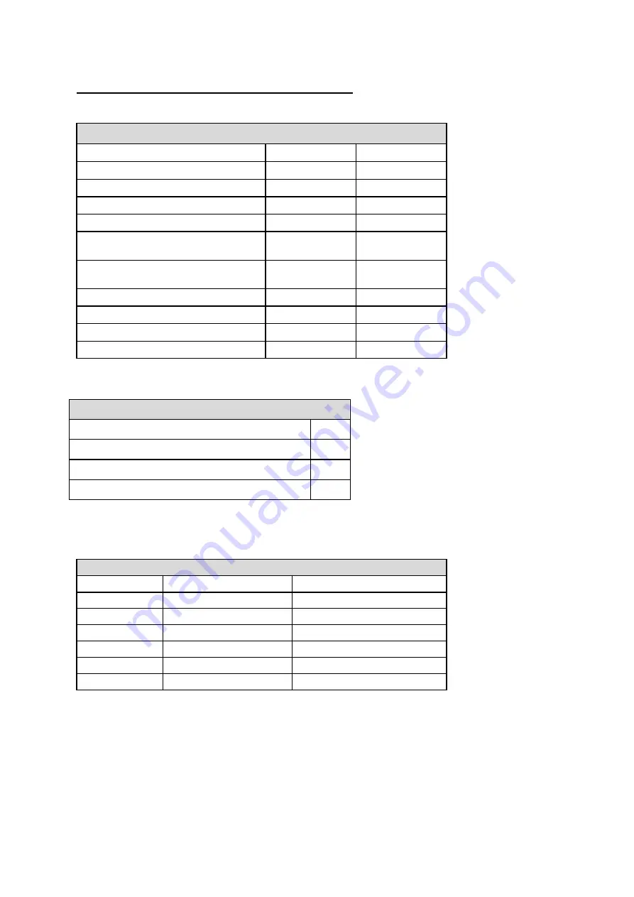 Tyco RDU Mk2 Installation & Programming Manual Download Page 170