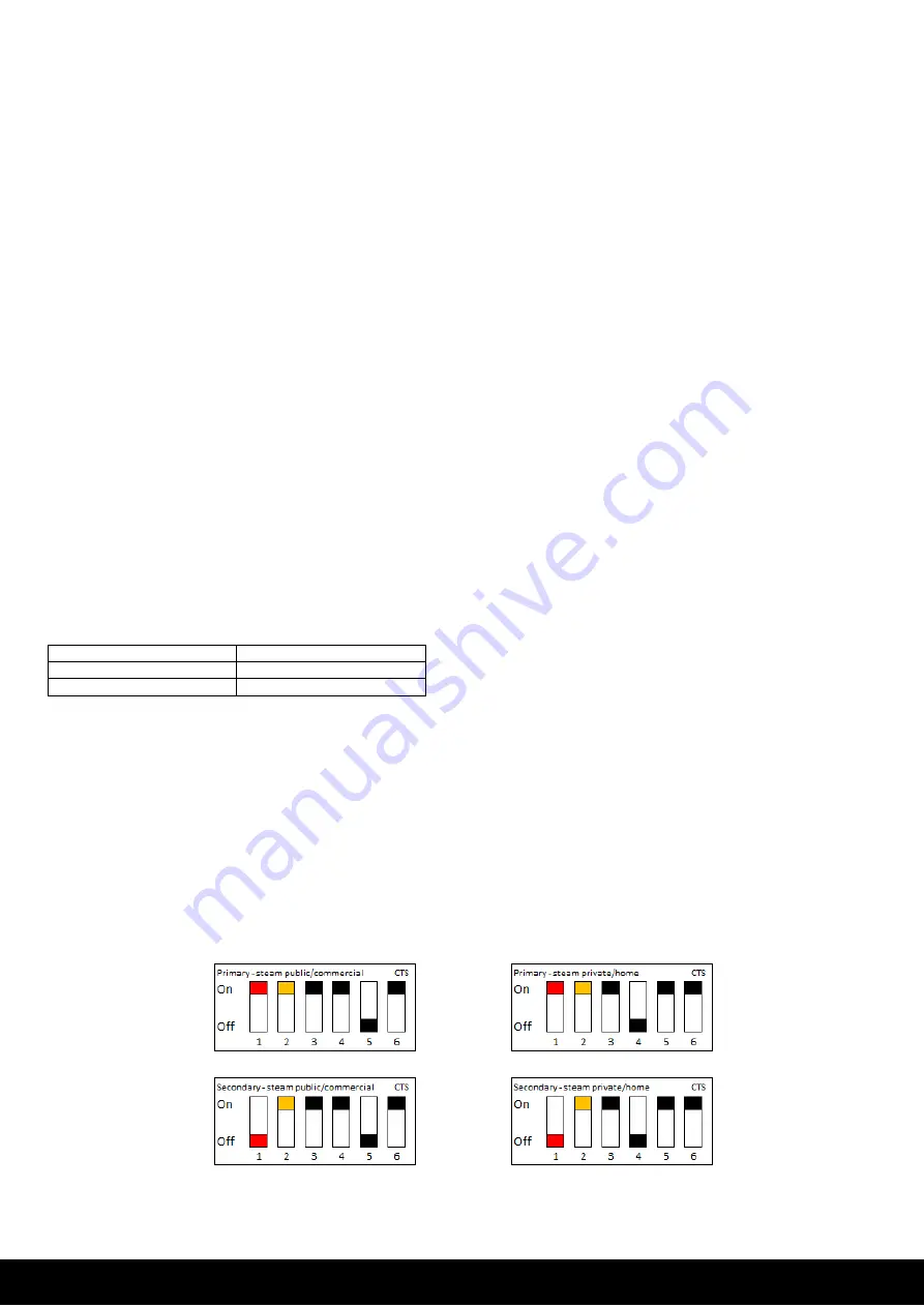 Tylo STEAM COMMERCIAL Manual Download Page 11