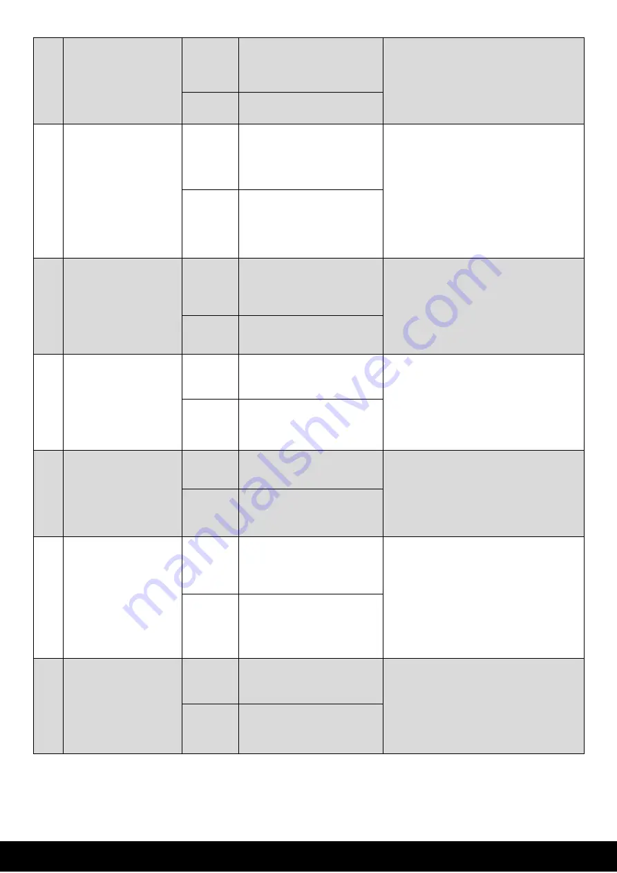 Tylo STEAM COMMERCIAL Manual Download Page 17