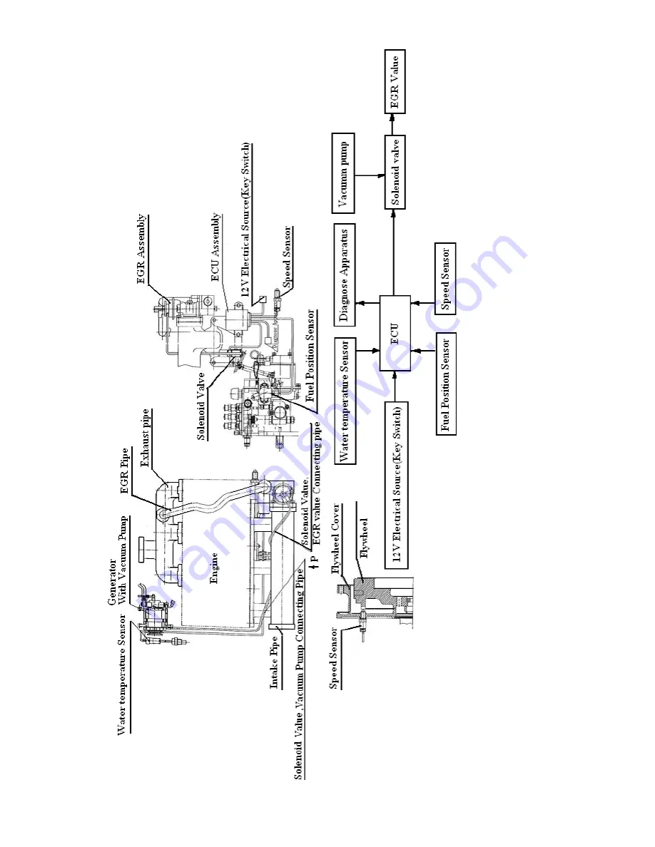 TYM ET350 ECONO Operator'S Manual Download Page 98