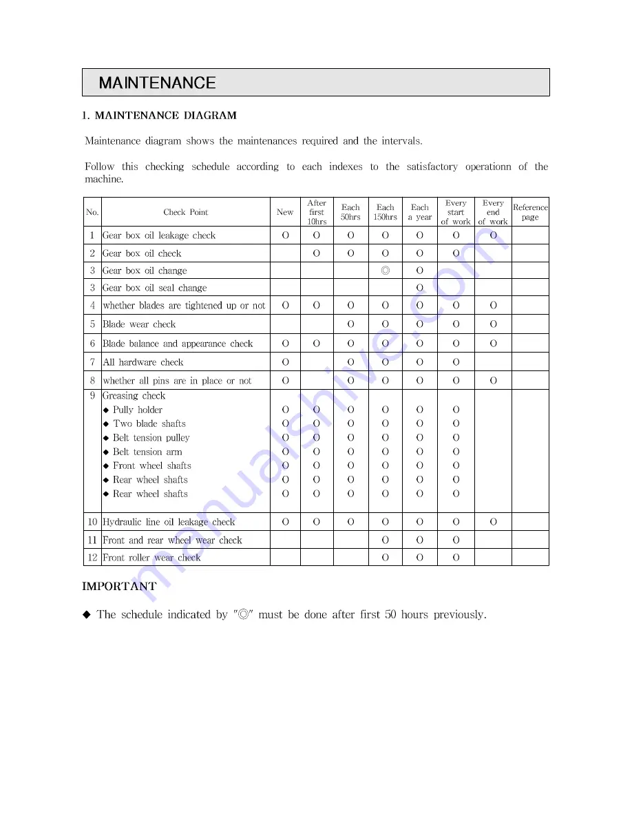 TYM TMB60RH Operators, Warranty And Parts Manual Download Page 16