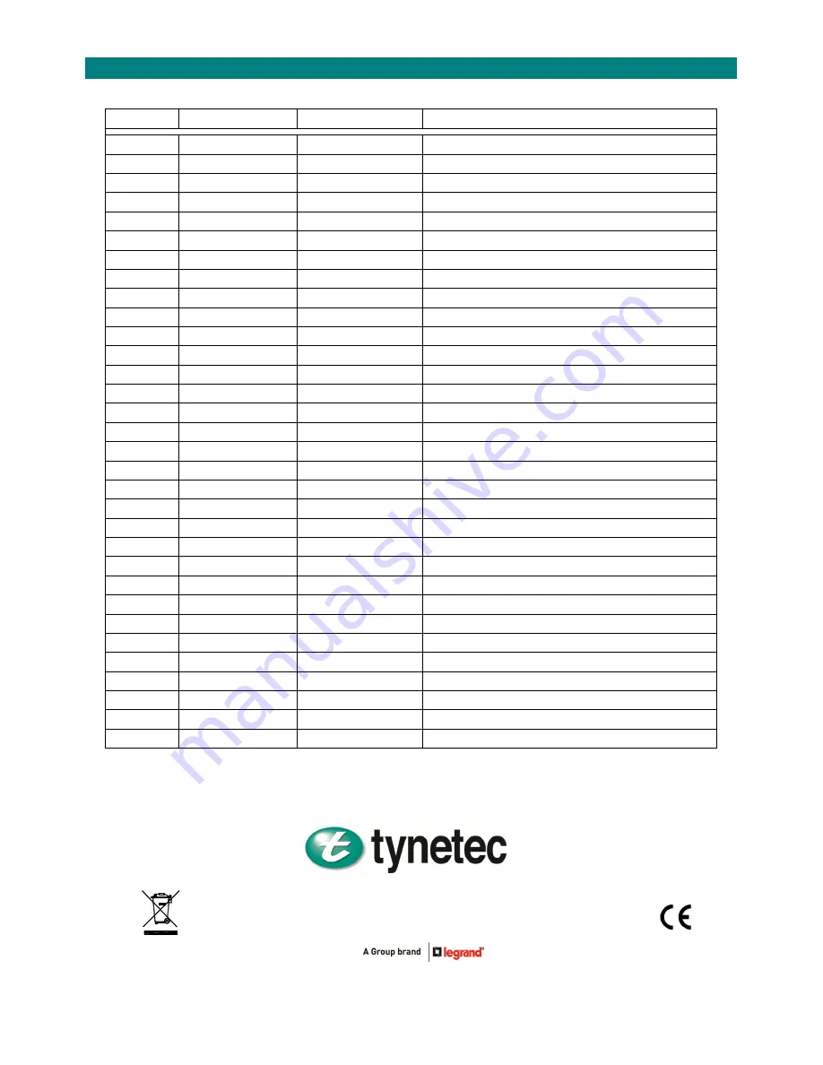 Tynetec Altec Response Скачать руководство пользователя страница 12