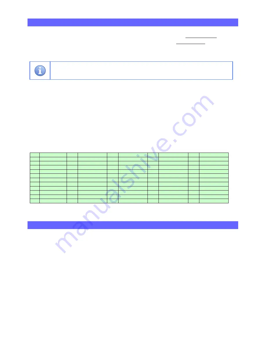 Tynetec Reach User'S Installation Manual Download Page 20