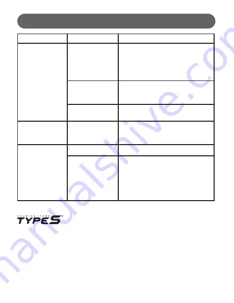 TypeS 1510120 User Manual Download Page 16