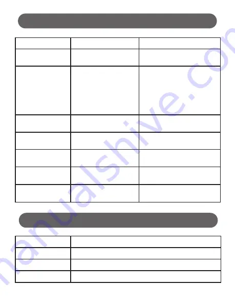 TypeS AC530013 User Manual Download Page 9