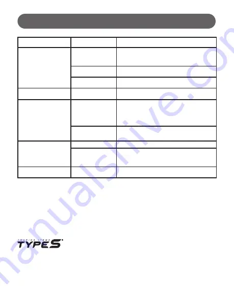 TypeS AC530013 Скачать руководство пользователя страница 16