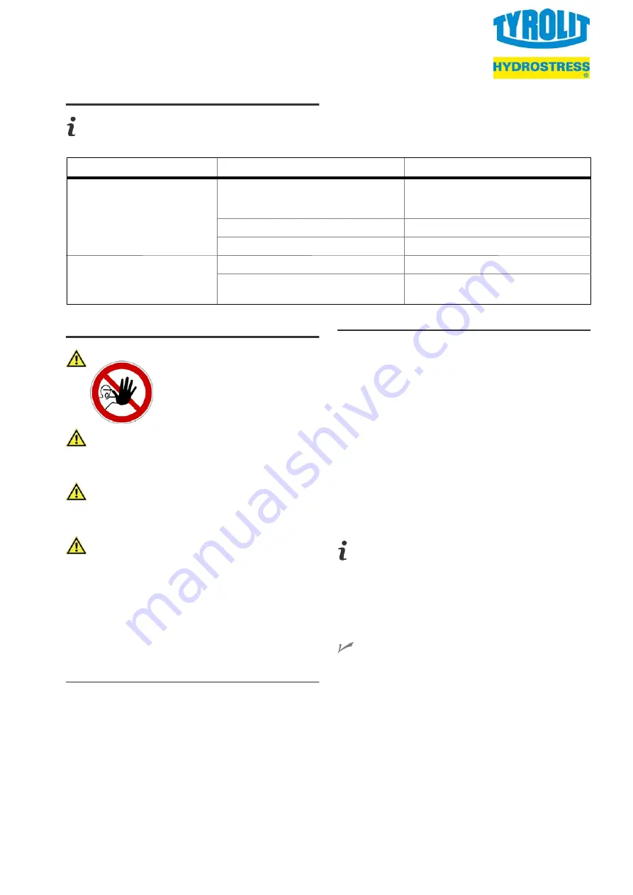 TYROLIT Hydrostress FGE 250 Скачать руководство пользователя страница 9