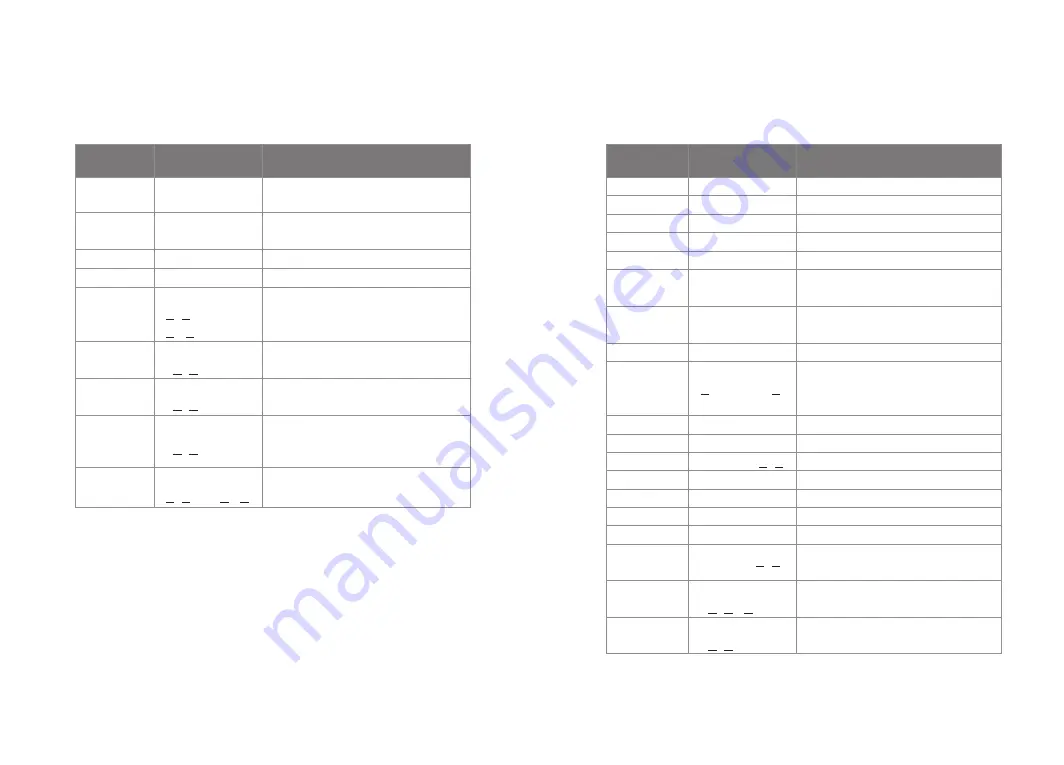 Tysso VFD-860 Series User Manual Download Page 8