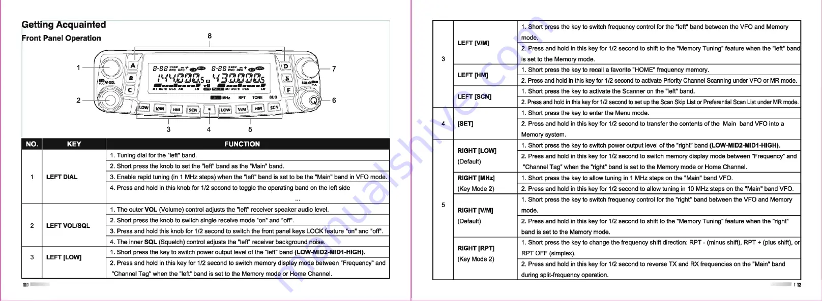 TYT TH-9800 User Manual Download Page 7