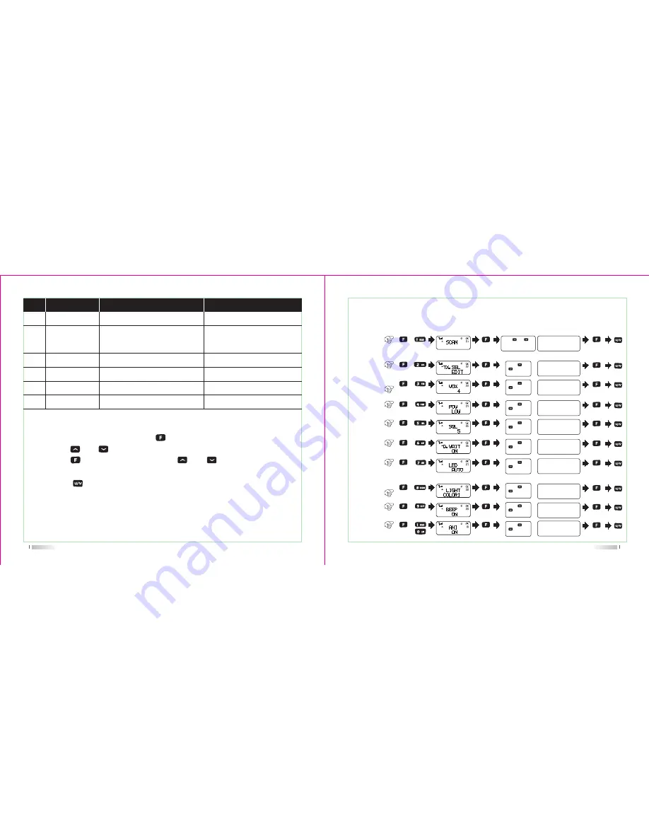 TYT TH-UV8000E User Manual Download Page 43