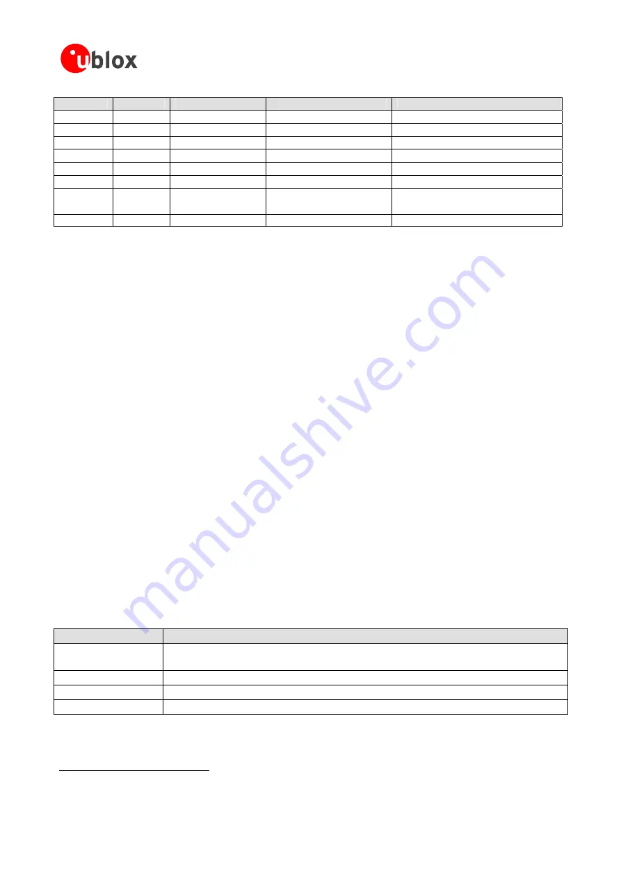 u-blox ANTARIS 4 System Integration Manual Download Page 78