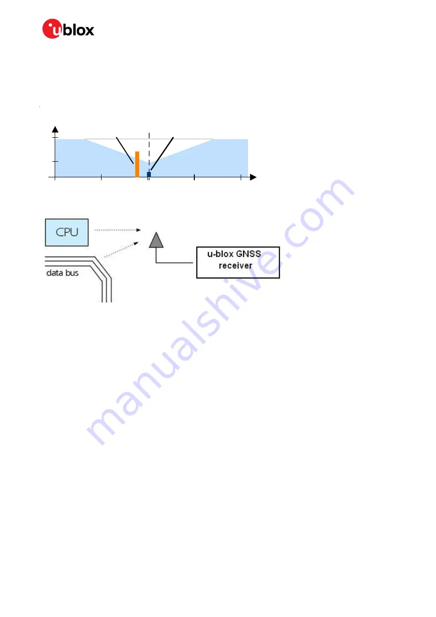 u-blox EVA-8M Series Hardware Integration Manual Download Page 28