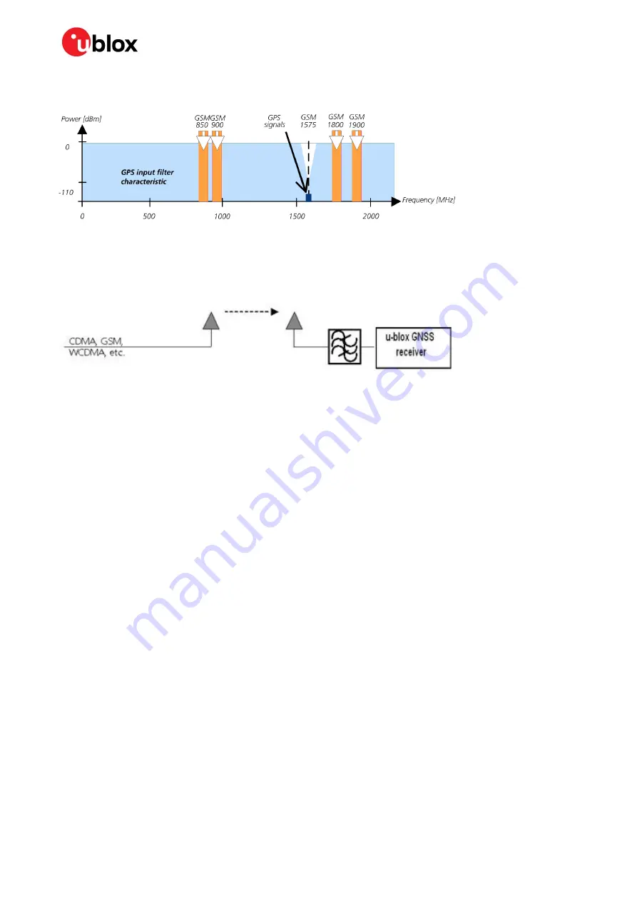 u-blox EVA-8M Series Hardware Integration Manual Download Page 29