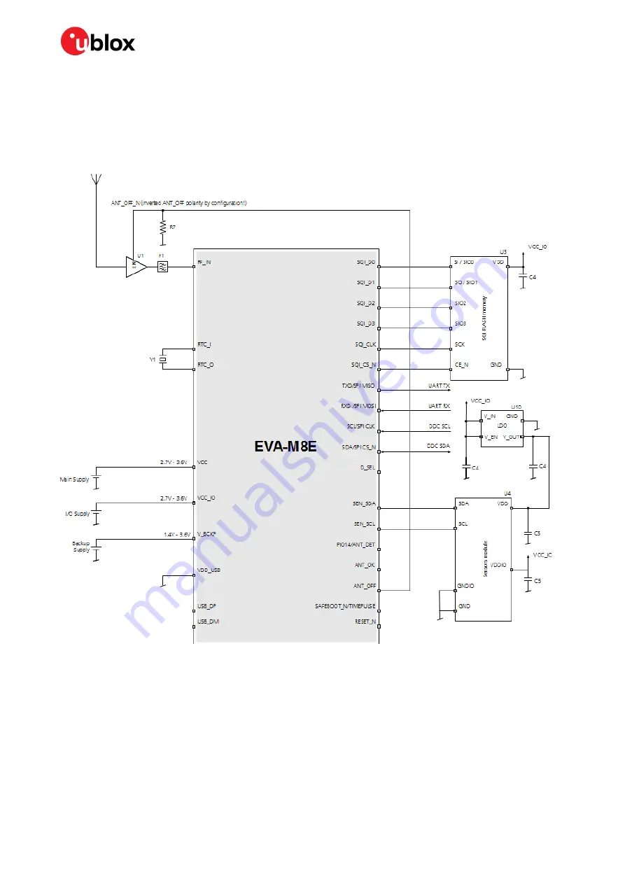 u-blox EVA-M8E Скачать руководство пользователя страница 31