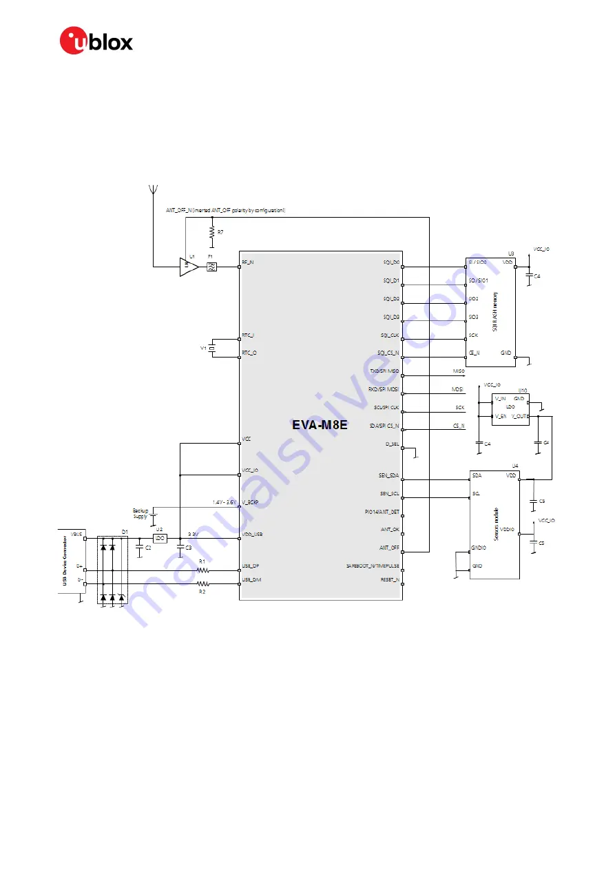 u-blox EVA-M8E Скачать руководство пользователя страница 35