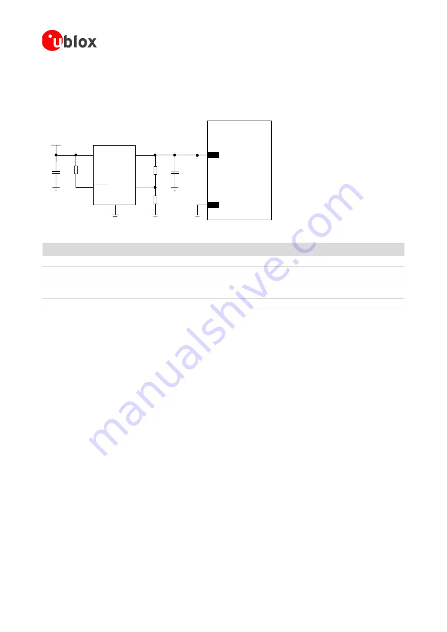 u-blox FW75-C200 System Integration Manual Download Page 17