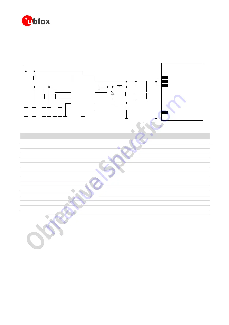 u-blox LARA-R2 series System Integration Manual Download Page 67