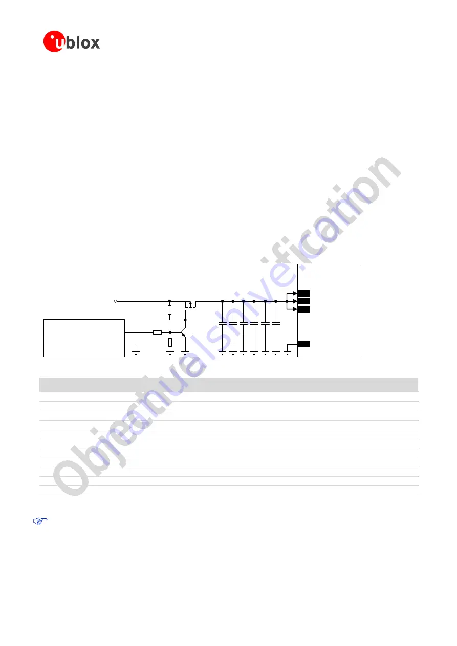 u-blox LARA-R2 series System Integration Manual Download Page 77