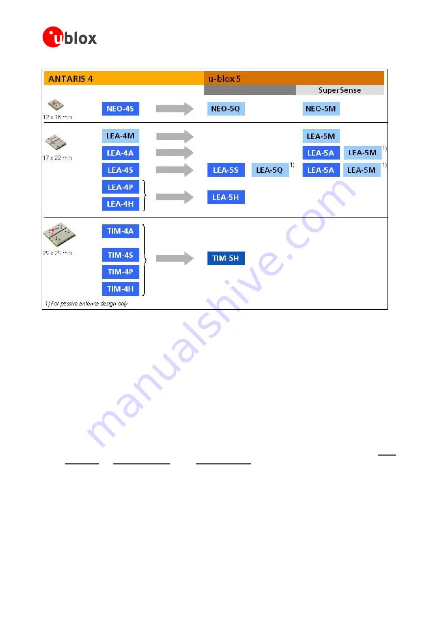 u-blox LEA-5 Series Скачать руководство пользователя страница 59