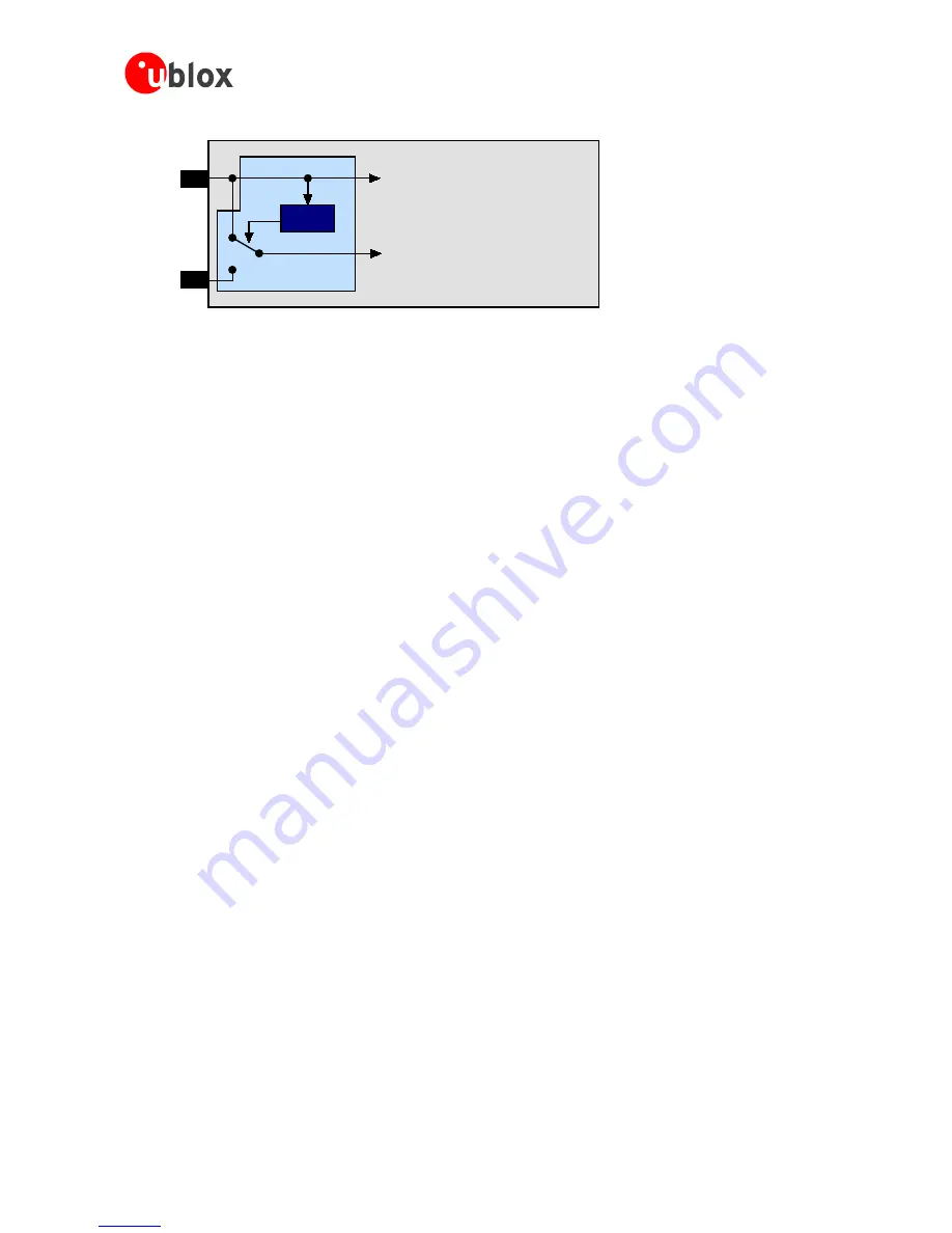 u-blox LEA-6 series Hardware Integration Manual Download Page 10