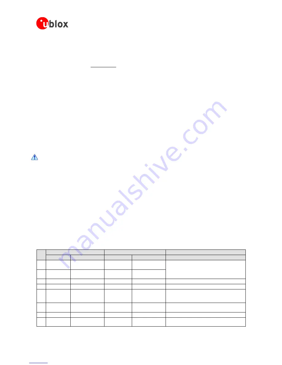 u-blox LEA-6 series Hardware Integration Manual Download Page 52