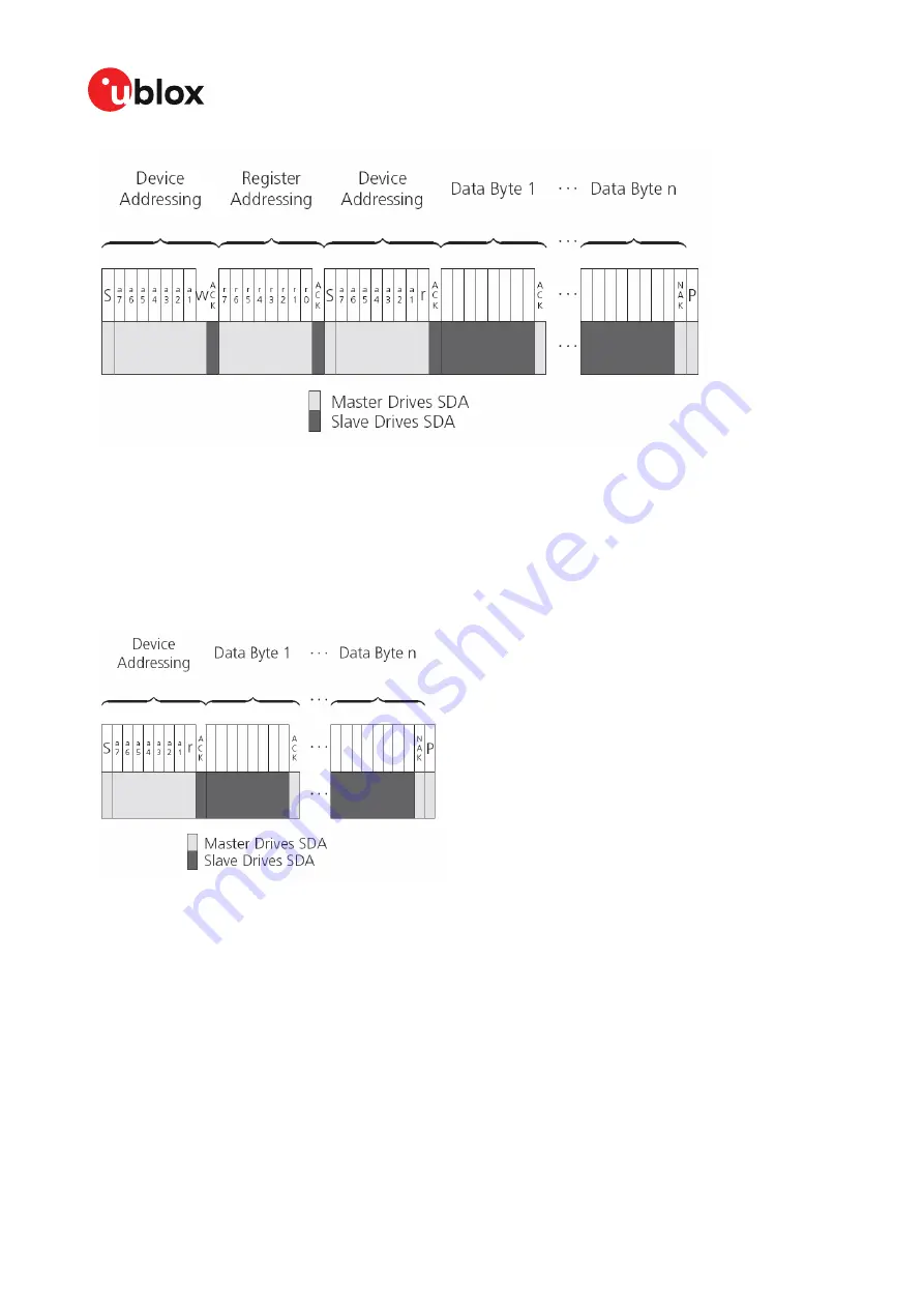 u-blox NEO-M9N Integration Manual Download Page 28