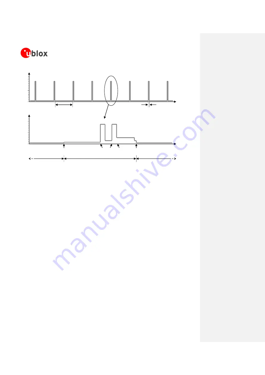 u-blox SARA-G3 Series System Integration Manual Download Page 33