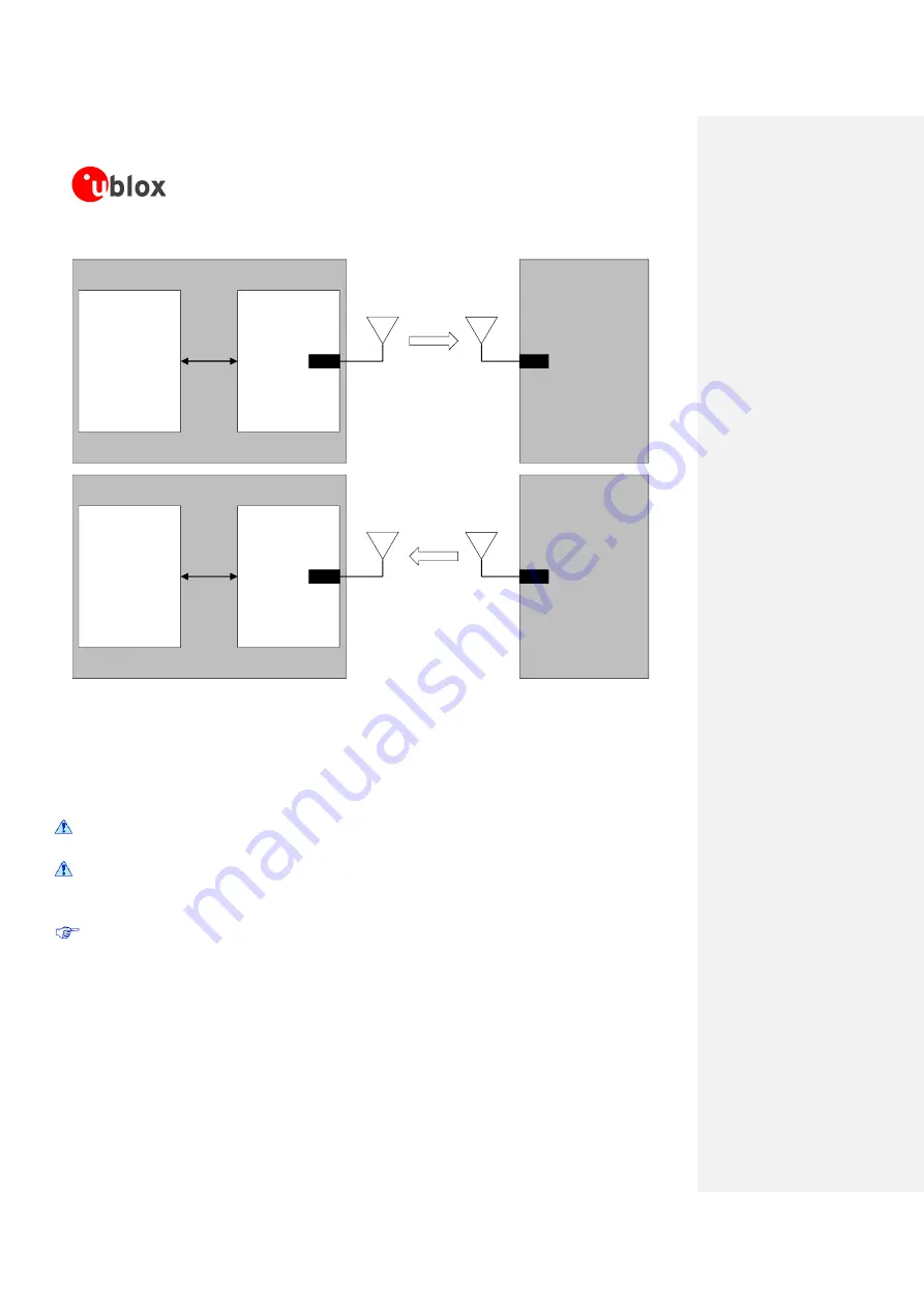 u-blox SARA-G3 Series System Integration Manual Download Page 187