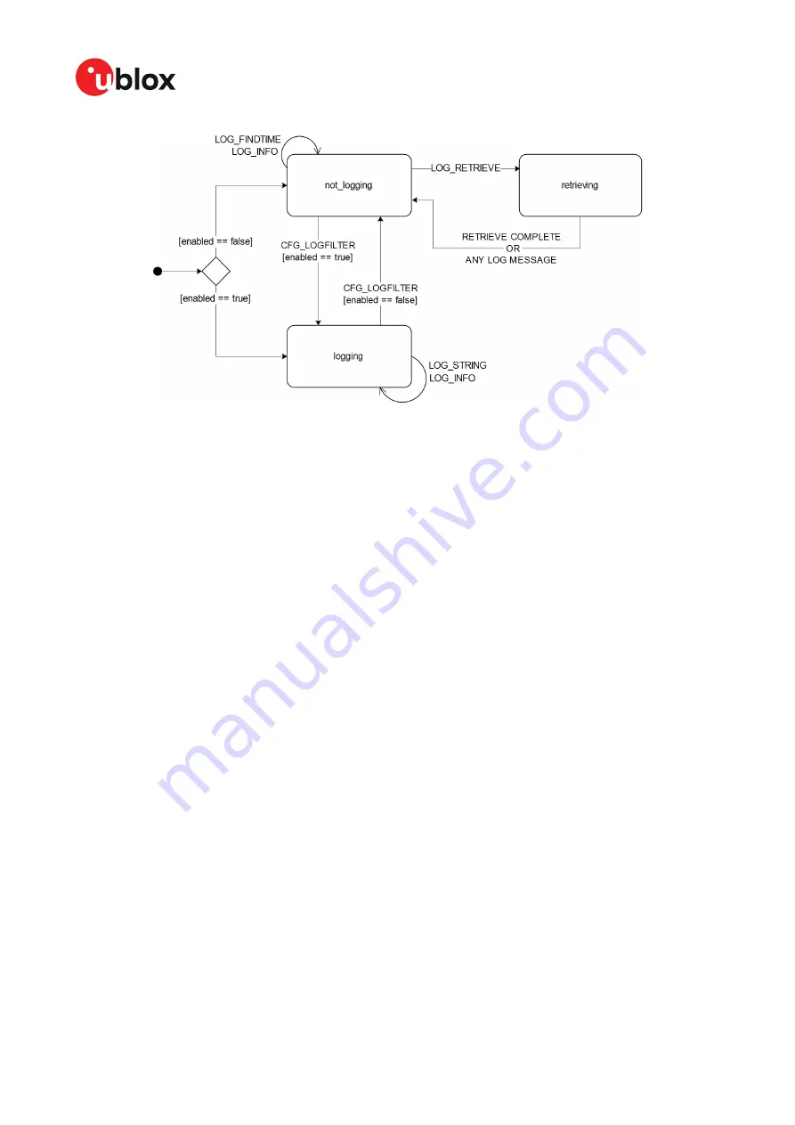 u-blox ZED-F9H Integration Manual Download Page 30