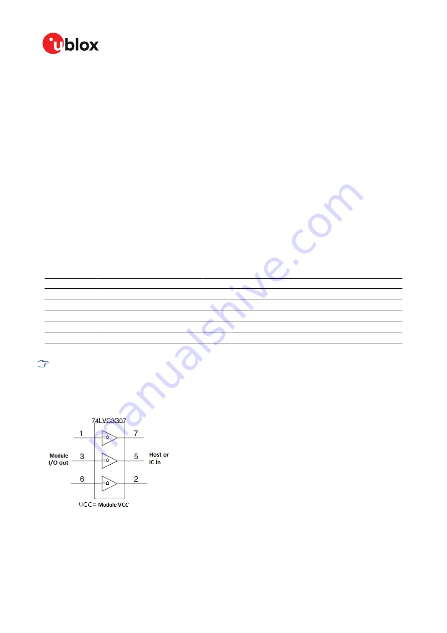 u-blox ZED-F9H Integration Manual Download Page 31