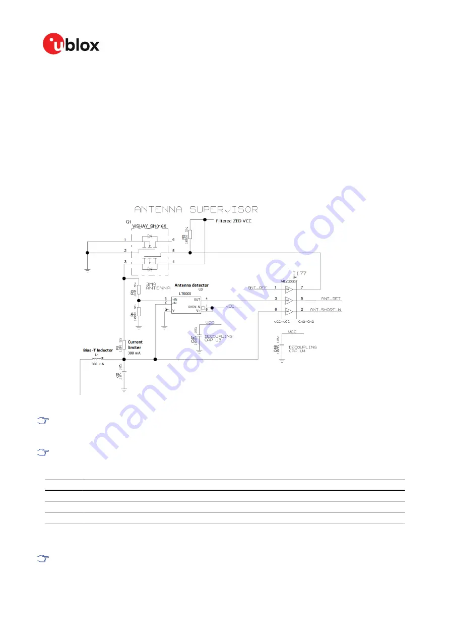 u-blox ZED-F9H Integration Manual Download Page 41