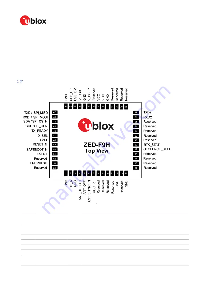 u-blox ZED-F9H Integration Manual Download Page 68