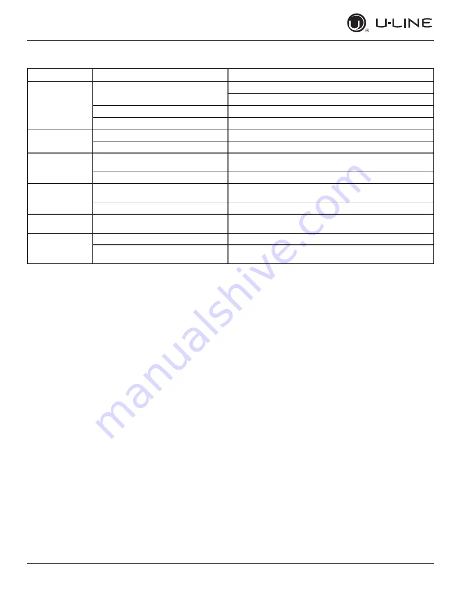 U-Line 1 Class UHRE124 User Manual & Service Manual Download Page 43