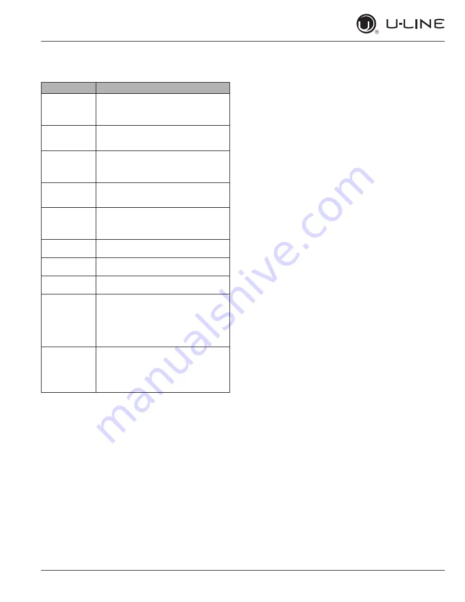 U-Line 1224WCINT-00B User Manual & Service Manual Download Page 31