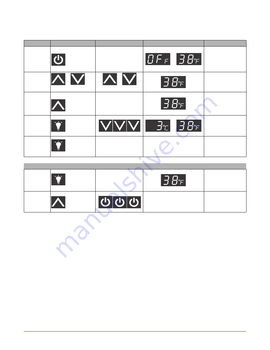 U-Line 2115WCO200 Use And Care Manual Download Page 9